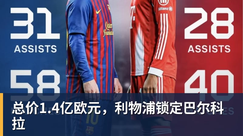 总价1.4亿欧元，利物浦锁定巴尔科拉