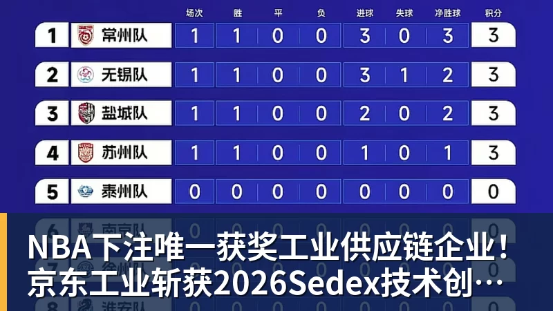 NBA下注唯一获奖工业供应链企业！京东工业斩获2026Sedex技术创新奖